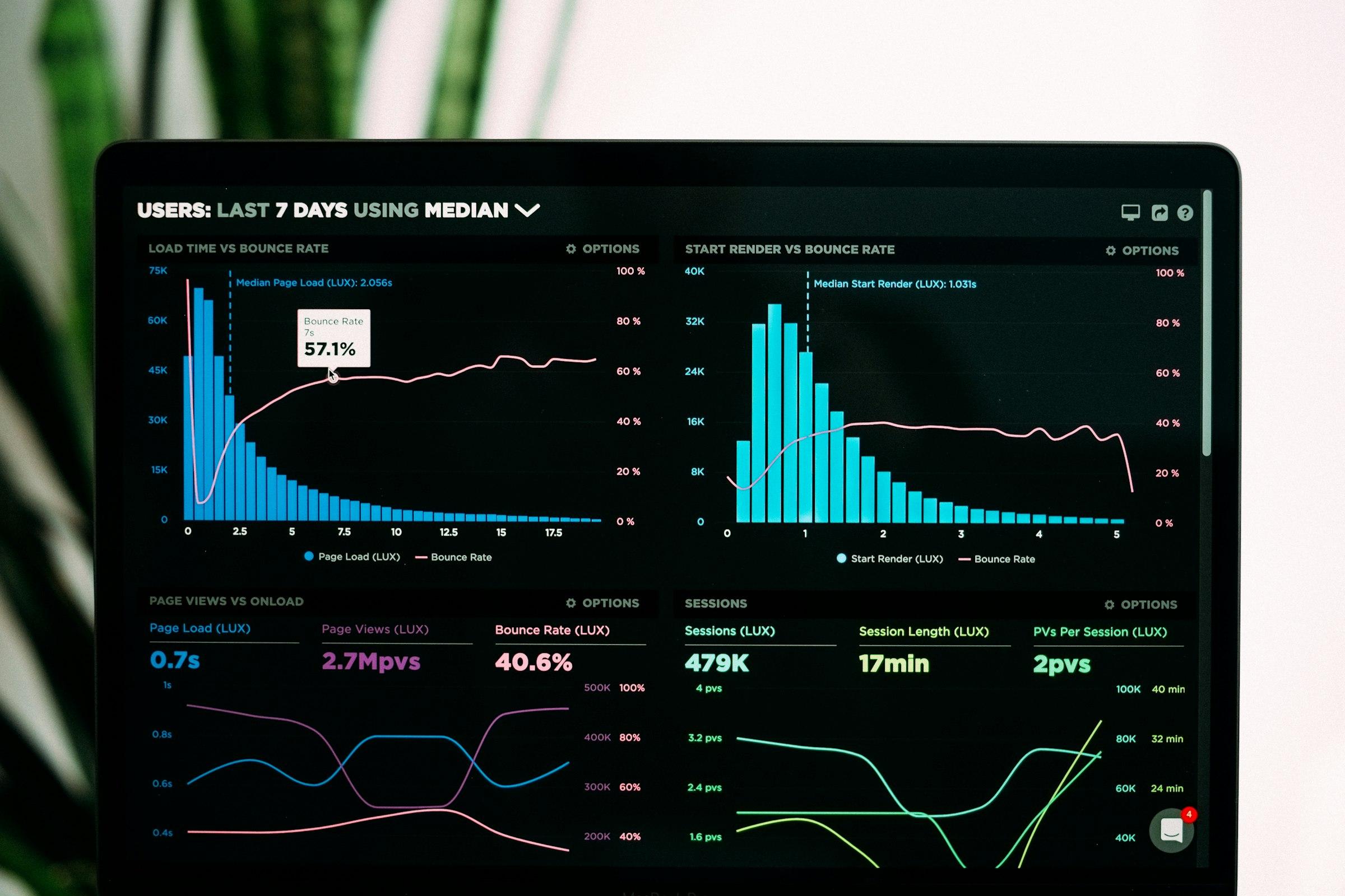 Analytics dashboards glowing on a laptop screen